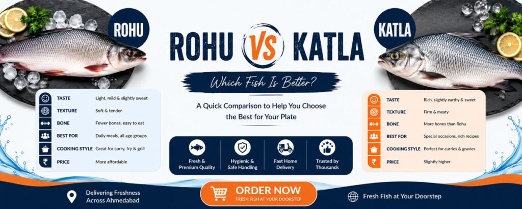 Rohu-vs-Katla